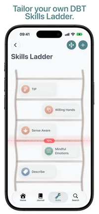 Skills Ladder with TIP, Willing Hands and Sense Aware above the red 70 per cent line, and Mindful Emotions and Describe below it